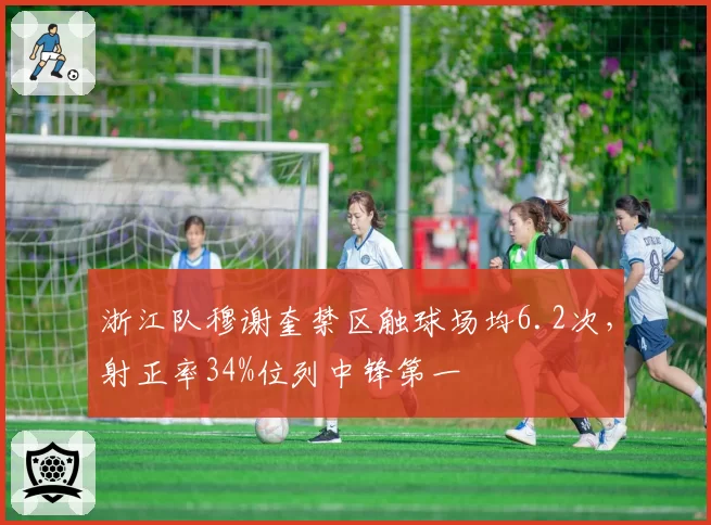 浙江队穆谢奎禁区触球场均6.2次,射正率34%位列中锋第一